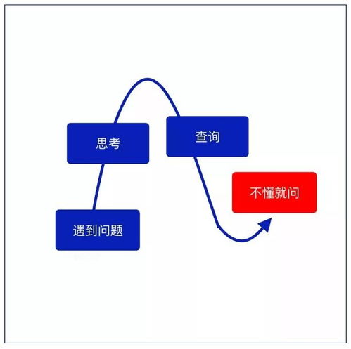 工作種能夠用的上的10張工邏輯圖,送給奮斗中的職場人