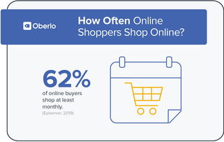 2019年需要知道的10個(gè)網(wǎng)購統(tǒng)計(jì)數(shù)據(jù)