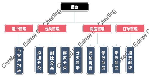 javaweb網(wǎng)上購物系統(tǒng)項(xiàng)目源碼 論文